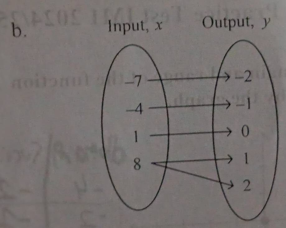 Input, x Output, y