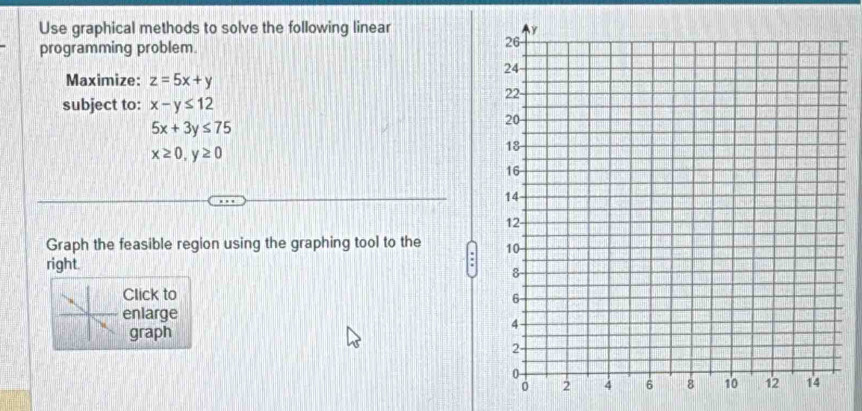 Use graphical methods to solve the following linear 
programming problem. 
Maximize: z=5x+y
subject to: x-y≤ 12
5x+3y≤ 75
x≥ 0, y≥ 0
Graph the feasible region using the graphing tool to the 
: 
right. 
Click to 
enlarge 
graph