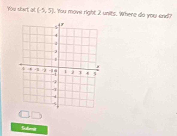 You start at (-5,5). You move right 2 units. Where do you end? 
Submit