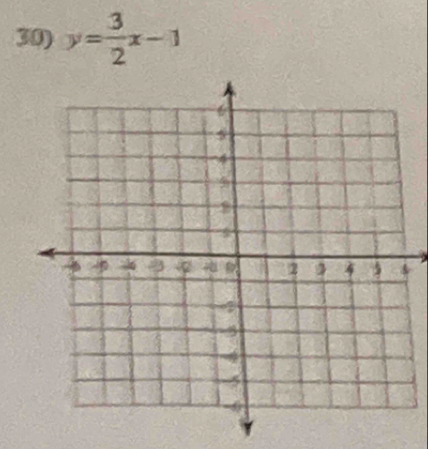 y= 3/2 x-1