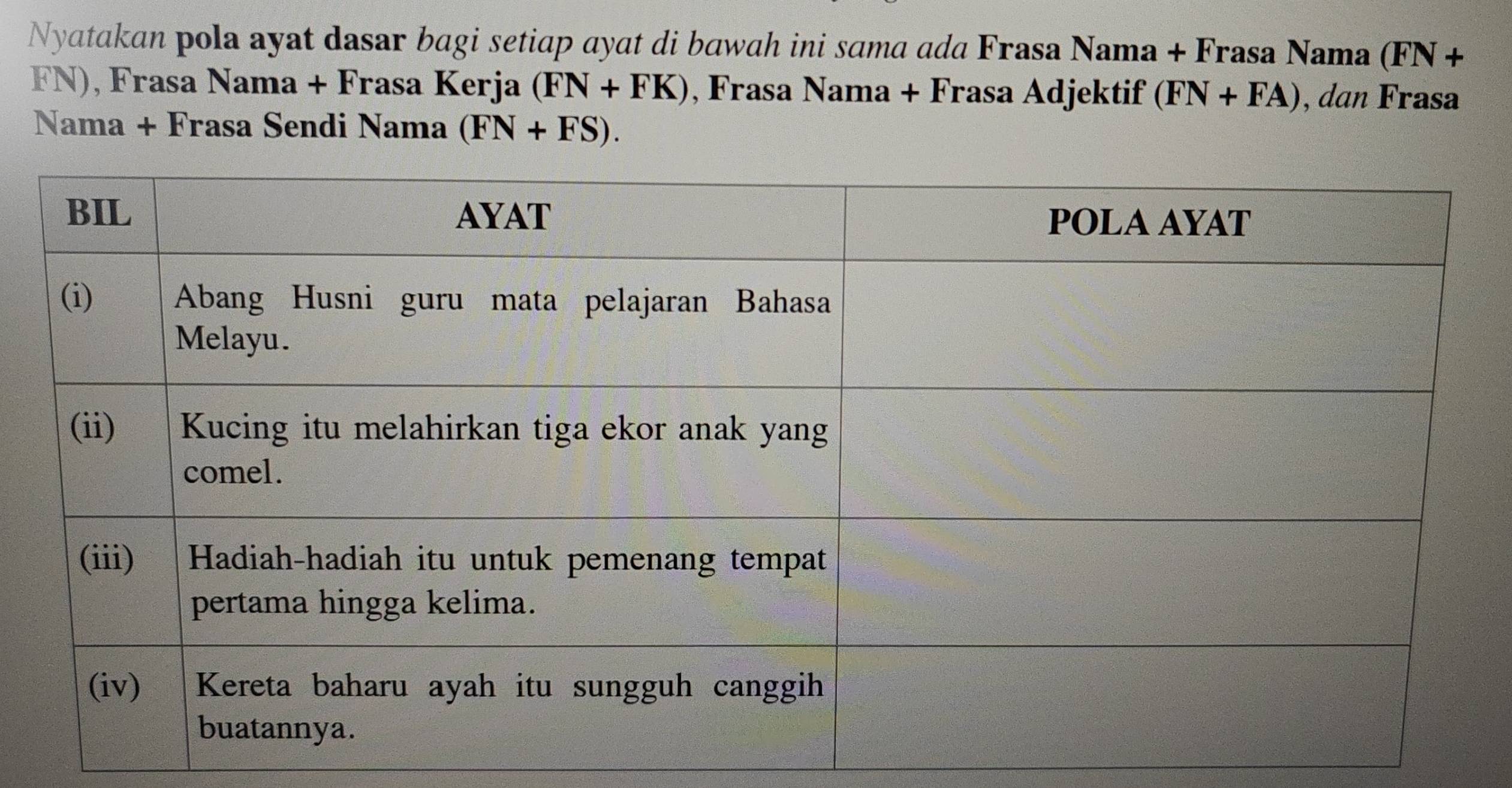 Nyatakan pola ayat dasar bagi setiap ayat di bawah ini sama ada Frasa Nama + Frasa Nama (FN+
FN), Frasa Nama + Frasa Kerja (FN+FK) , Frasa Nama + Frasa Adjektif (FN+FA) , dan Frasa 
Nama + Frasa Sendi Nama (FN+FS).