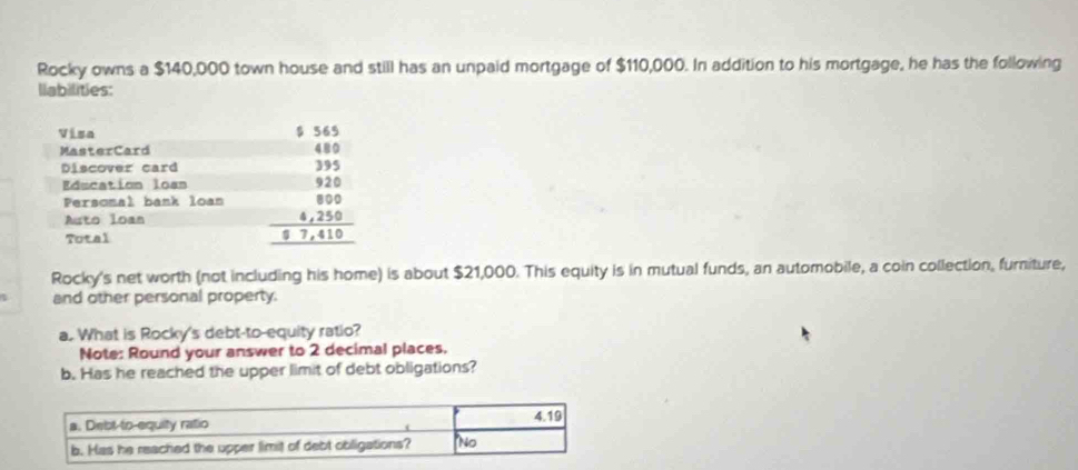 Rocky owns a $140,000 town house and still has an unpaid mortgage of $110,000. In addition to his mortgage, he has the following 
liabilities: 
Visa 565
MasterCard 
Discover card 
Persomal bank loan beginarrayr 7.beginarrayr 75 3encloselongdiv 50 3 3 32 + 42120 87,415endarray 
=Education loan 
Auto loan 
Total 
Rocky's net worth (not including his home) is about $21,000. This equity is in mutual funds, an automobile, a coin collection, furniture, 
1 and other personal property. 
a. What is Rocky's debt-to-equity ratio? 
Note: Round your answer to 2 decimal places. 
b. Has he reached the upper limit of debt obligations?