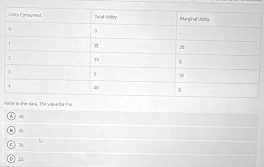 Re value for Y is
A 40.
B  45.
C 30.
D25.