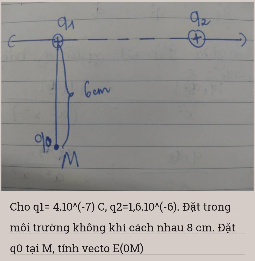 Cho q1=4.10^(wedge)(-7)C, q2=1, 6.10^(wedge)(-6). Đặt trong 
môi trường không khí cách nhau 8 cm. Đặt 
q0 tại M, tính vecto E(01 M)