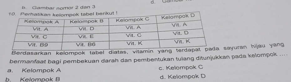 d. Gamb
b. Gambar nomor 2 dan 3
!
Berdasarkan kelompok tabel diatas, vitamin yang ayuran hijau yang
bermanfaat bagi pembekuan darah dan pembentukan tulang ditunjukkan pada kelompok ....
a. Kelompok A c. Kelompok C
b. Kelompok B d. Kelompok D