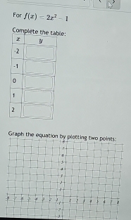 For f(x)=2x^2-1
Comble: 
Graph the equatio