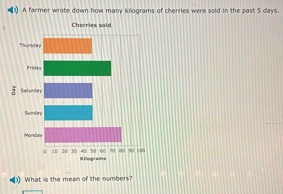 A farmer wrote down how many kilograms of cherries were sold in the past 5 days. 
What is the mean of the numbers?