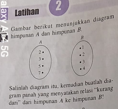 a 
Latihan 2 
1. Gambar berikut menunjukkan diagram 
himpunan A dan himpunan B. 
an 
Salinlah diagram itu, kemudian buatlah dia- 
gram panah yang menyatakan relasi “kurang 
dari” dari himpunan A ke himpunan B!