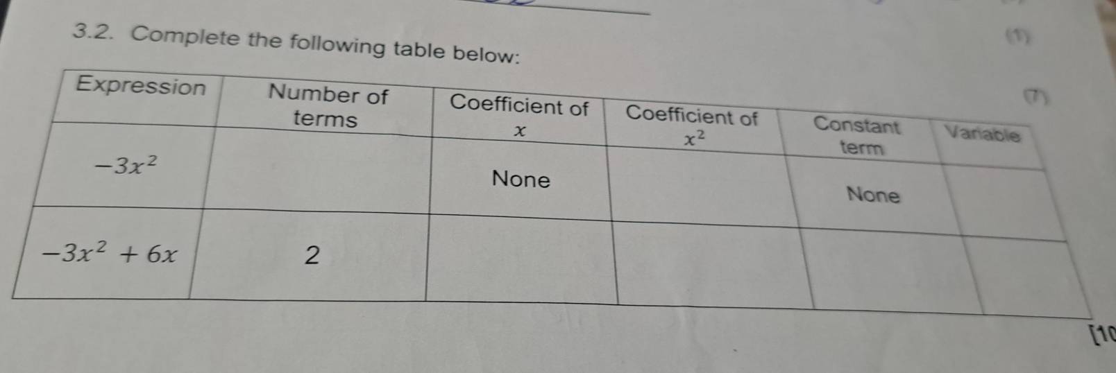 (1)
3.2. Complete the following table below
10