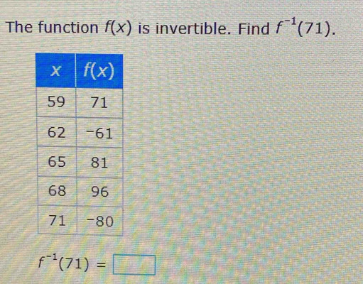 The function f(x) is invertible. Find f^(-1)(71).
f^(-1)(71)=□