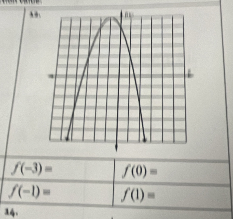 f(-3)=
f(0)=
f(-1)=
f(1)=