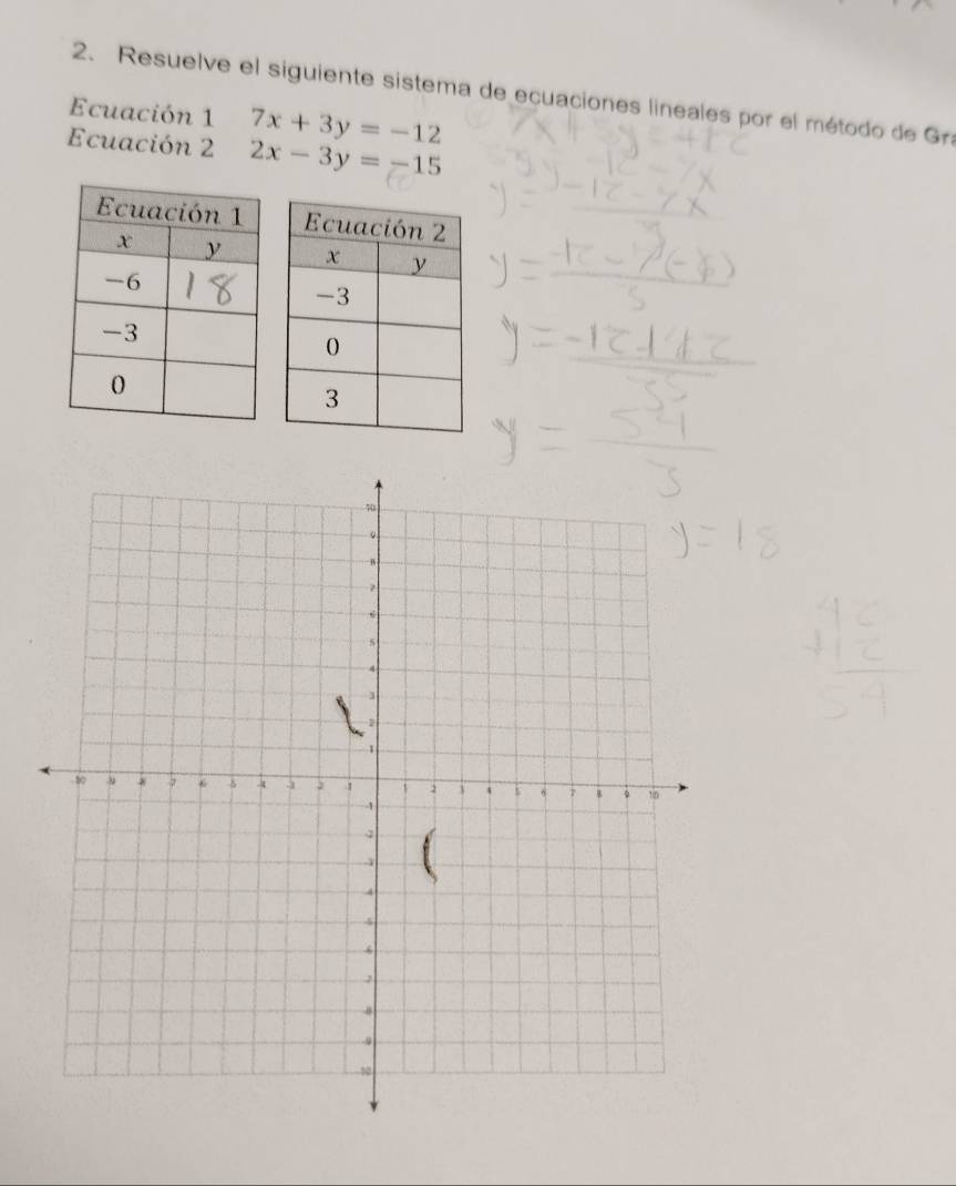 Resuelve el siguiente sistema de ecuaciones lineales por el método de Gra
Ecuación 1 7x+3y=-12
Ecuación 2 2x-3y=-15