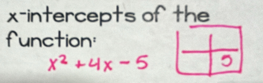 x-intercepts of the 
function: