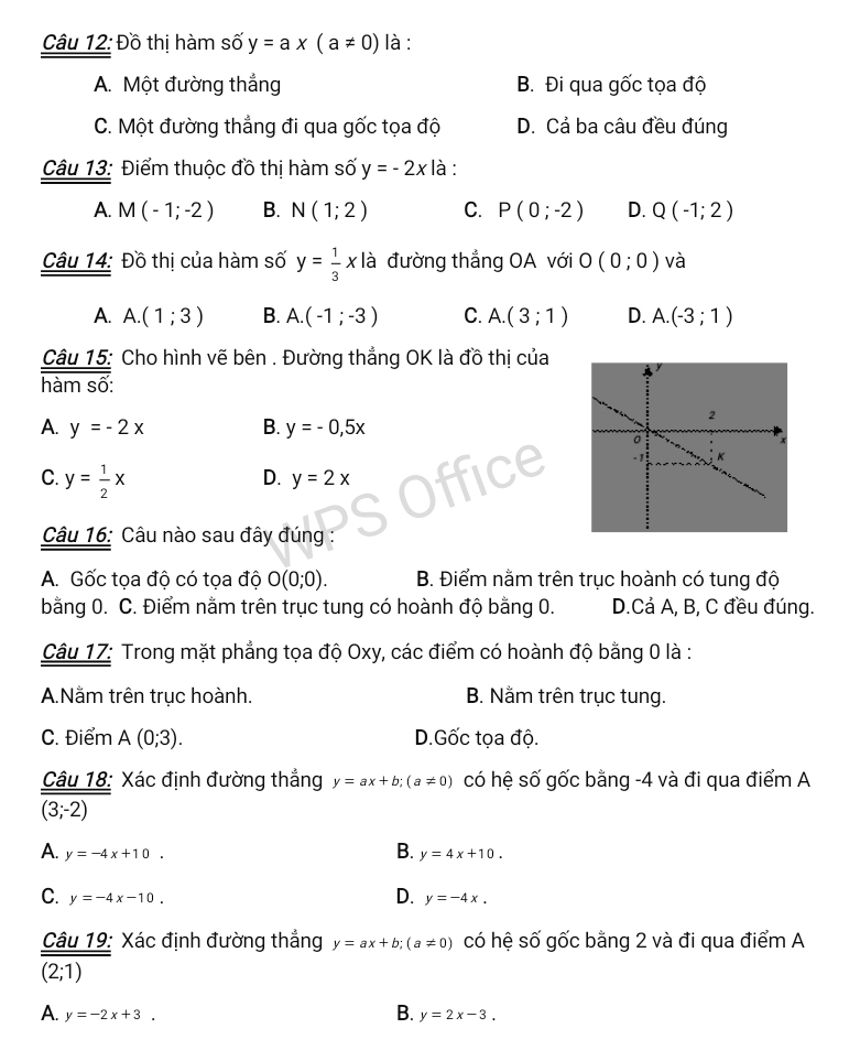 Đồ thị hàm số y=a* (a!= 0) là :
A. Một đường thắng B. Đi qua gốc tọa độ
C. Một đường thẳng đi qua gốc tọa độ D. Cá ba câu đều đúng
Câu 13: Điểm thuộc đồ thị hàm số y=-2x là :
A. M(-1;-2) B. N(1;2) C. P(0;-2) D. Q(-1;2)
Câu 14: Đồ thị của hàm số y= 1/3 xla đường thẳng OA với O(0;0) và
A. A.(1;3) B. A.(-1;-3) C. A.(3;1) D. A.(-3;1)
Câu 15: Cho hình vẽ bên . Đường thắng OK là đồ thị của
hàm số:
A. y=-2x B. y=-0,5x
C y= 1/2 x
D. y=2x
Câu 16: Câu nào sau đây đúng :
A. Gốc tọa độ có tọa độ O(0;0). B. Điểm nằm trên trục hoành có tung độ
bằng 0. C. Điểm nằm trên trục tung có hoành độ bằng 0. D.Cả A, B, C đều đúng.
Câu 17: Trong mặt phẳng tọa độ Oxy, các điểm có hoành độ bằng 0 là :
A.Nằm trên trục hoành. B. Nằm trên trục tung.
C. Điểm A(0;3). D.Gốc tọa độ.
Câu 18: Xác định đường thắng y=ax+b;(a!= 0) có hệ số gốc bằng -4 và đi qua điểm A
overline (3;-2)
B.
A. y=-4x+10. y=4x+10.
D.
C. y=-4x-10. y=-4x.
Câu 19: Xác định đường thắng y=ax+b;(a!= 0) có hệ số gốc bằng 2 và đi qua điểm A
(2;1)
B.
A. y=-2x+3. y=2x-3.