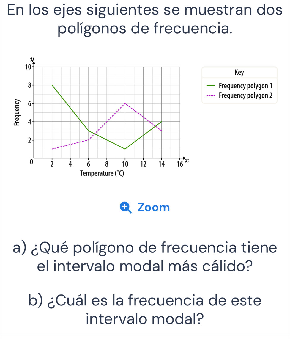 En los ejes siguientes se muestran dos
polígonos de frecuencia.
Key
— Frequency polygon 1
---- Frequency polygon 2
Zoom
a) ¿Qué polígono de frecuencia tiene
el intervalo modal más cálido?
b) ¿Cuál es la frecuencia de este
intervalo modal?