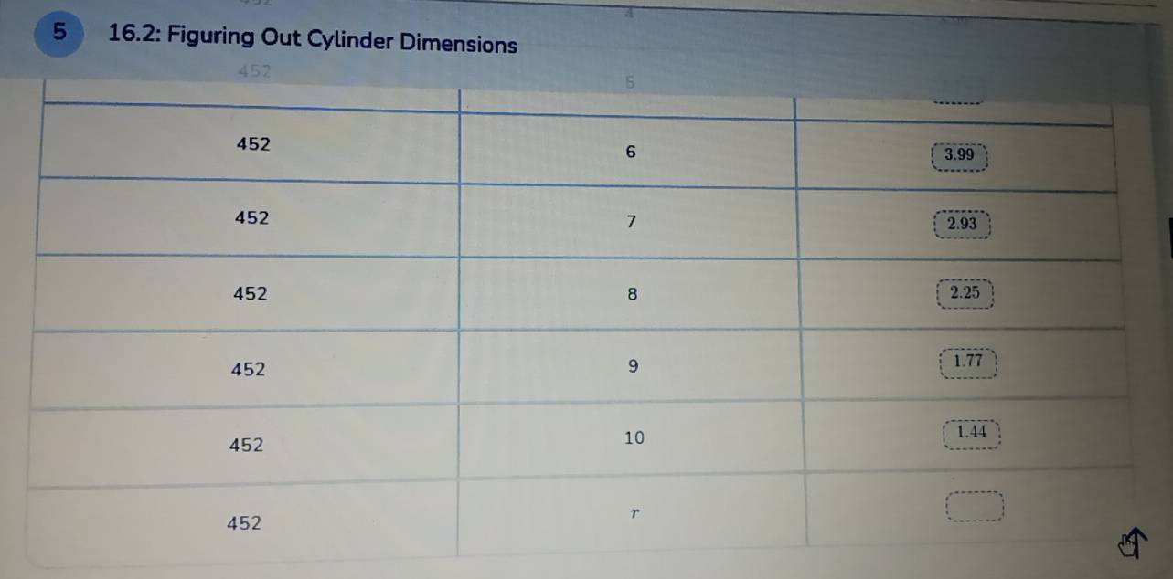 5 16.2: Figuring Out Cylinder Dimensions