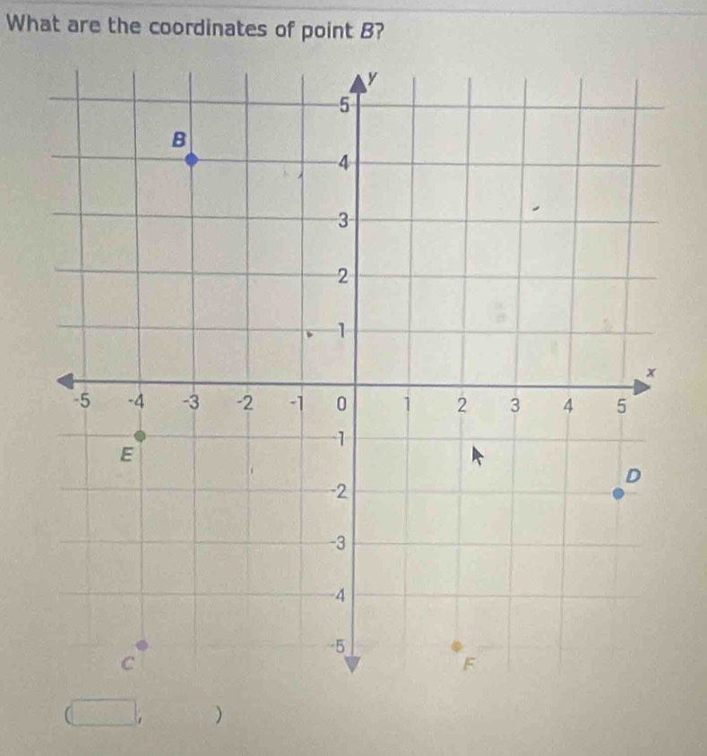 What are the coordinates of point B? 
)