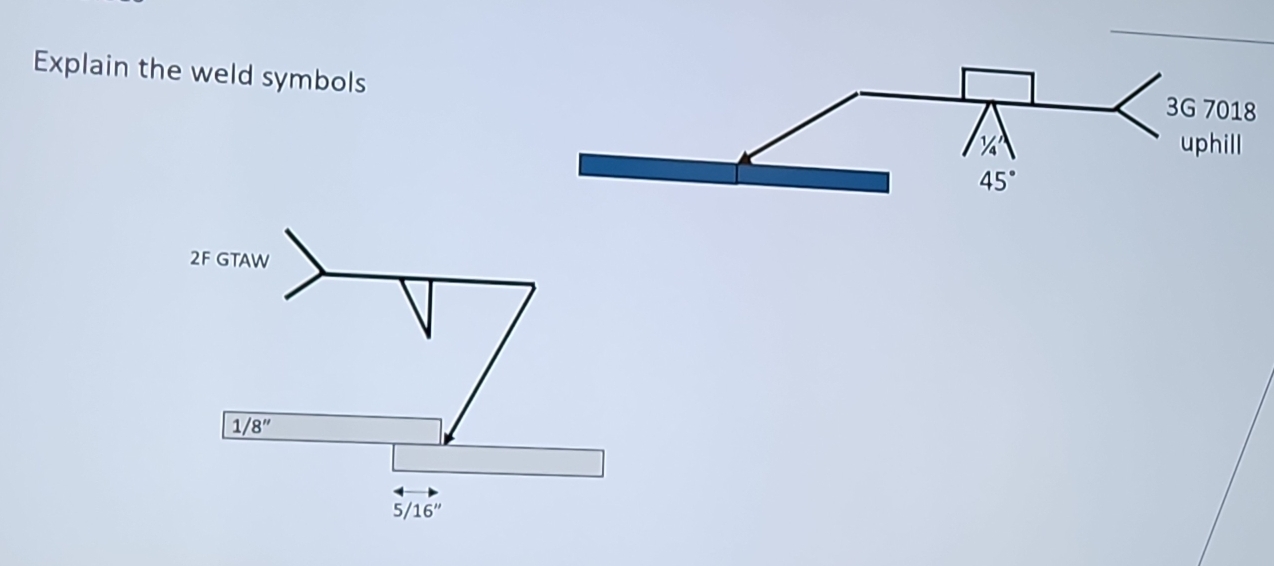 Explain the weld symbols