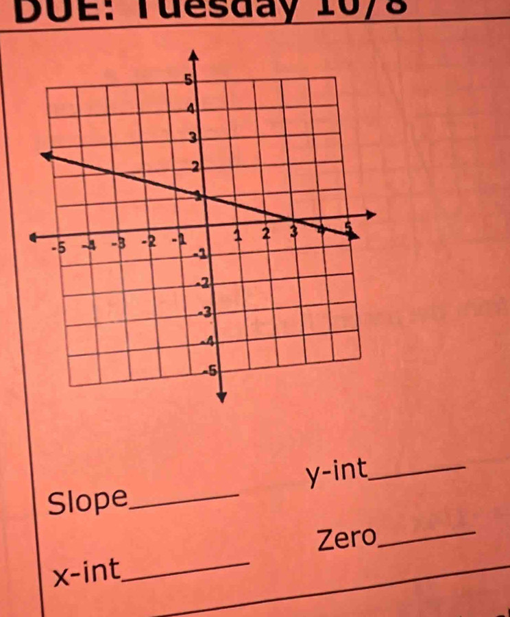 DUE: Tuesday 10/3 
Slope_ y-int_ 
Zero_
x -int_