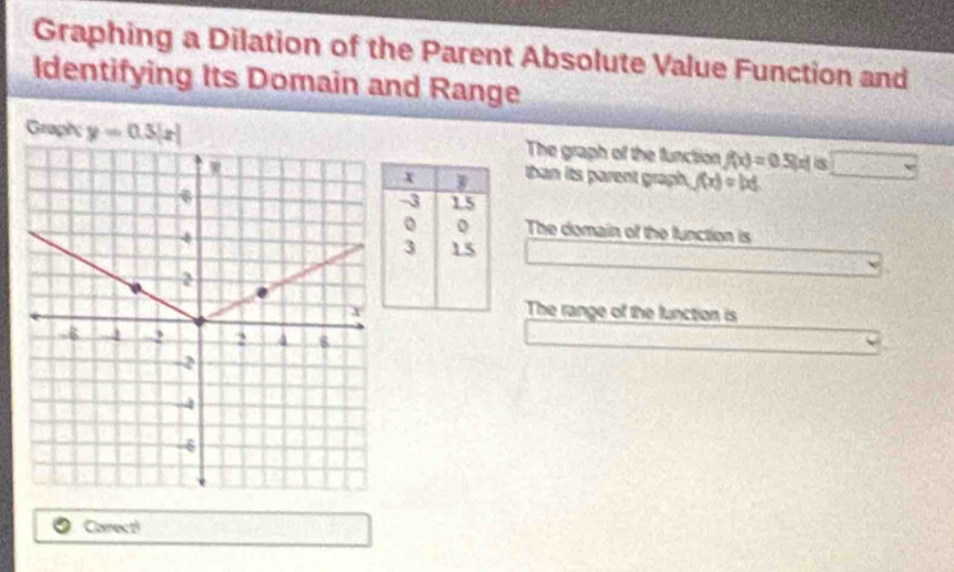 Graphing a Dilation of the Parent Absolute Value Function and 
dentifying Its Domain and Range 
Graph; y=0.3|x| The graph of the function f(x)=0.5|x| □ overline A_1D 
x than its parent graph. f(x)=|x|
-3 1.5
0 The domain of the function is
3 15
The range of the function is 
Carrecti