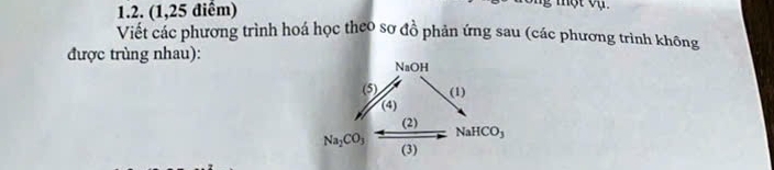 (1,25 điểm)
Viết các phương trình hoá học theo sơ đồ phản ứng sau (các phương trình không
được trùng nhau):