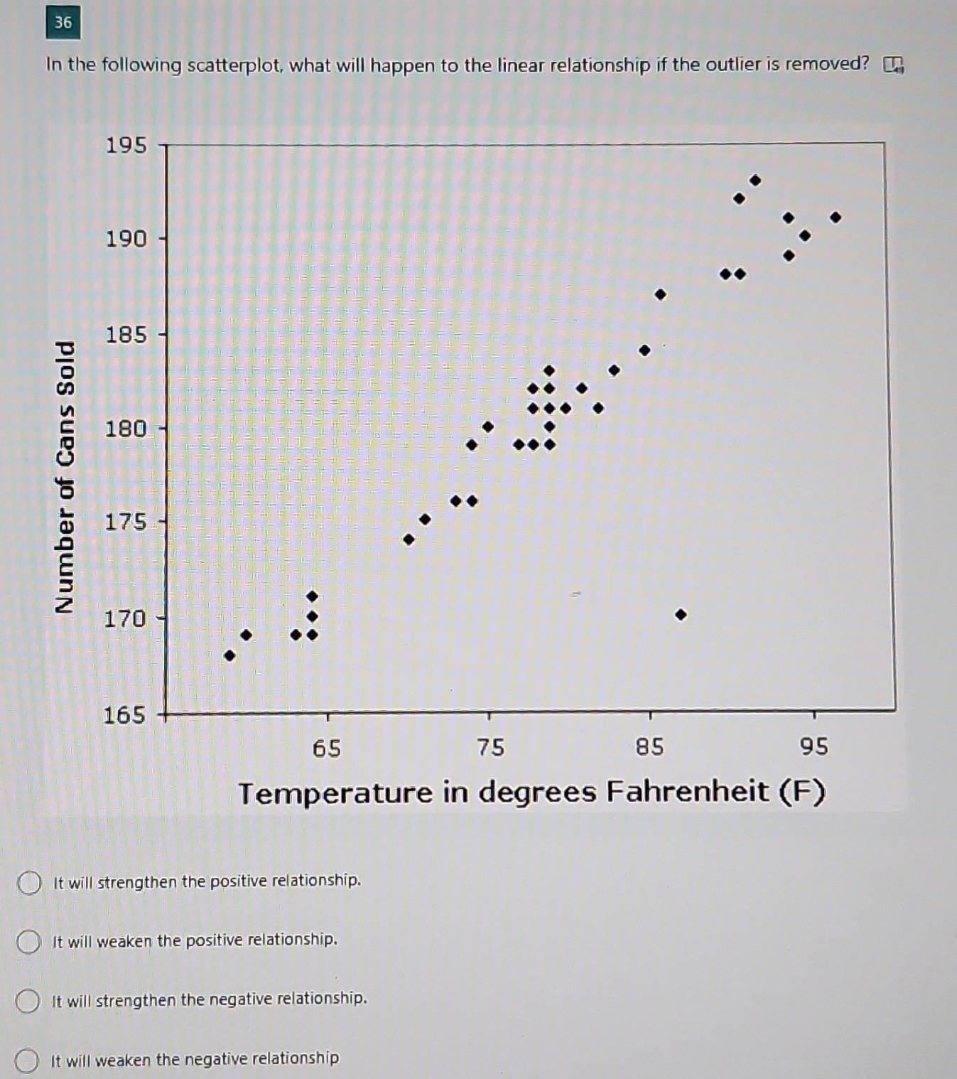 Solved: In the following scatterplot, what will happen to the linear ...