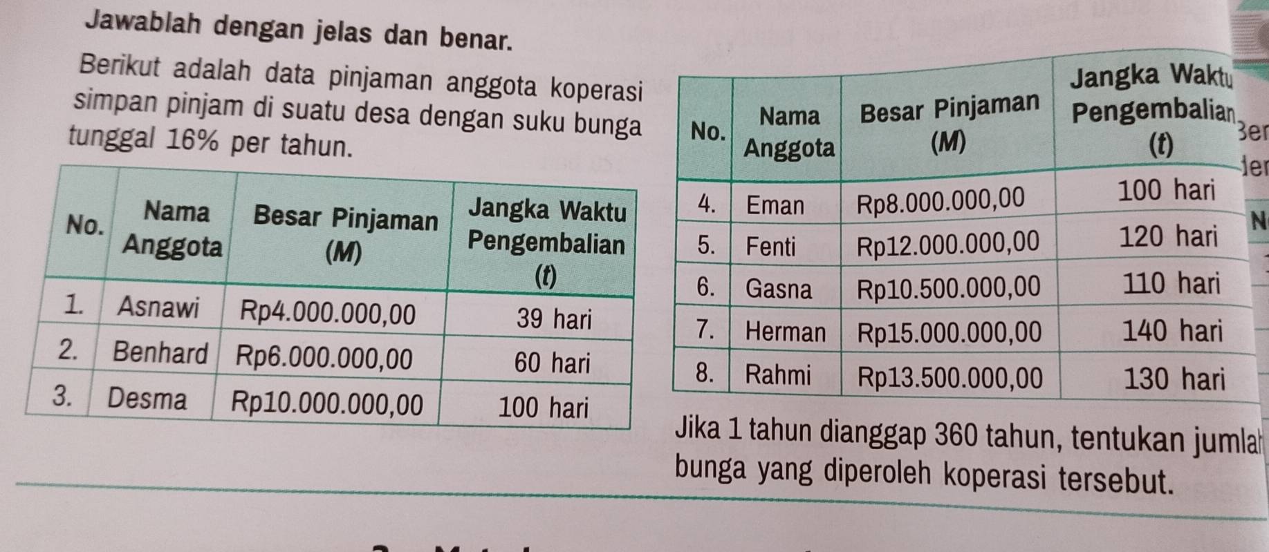 Jawablah dengan jelas dan benar. 
Berikut adalah data pinjaman anggota koperas 
simpan pinjam di suatu desa dengan suku bunga 
er 
tunggal 16% per tahun.er 
N 
ka 1 tahun dianggap 360 tahun, tentukan jumla 
bunga yang diperoleh koperasi tersebut.