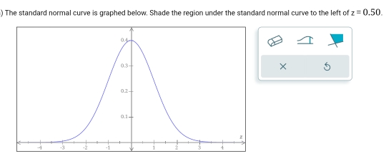 ) The standard normal curve is graphed below. Shade the region under the standard normal curve to the left of z=0.50. 
× 5