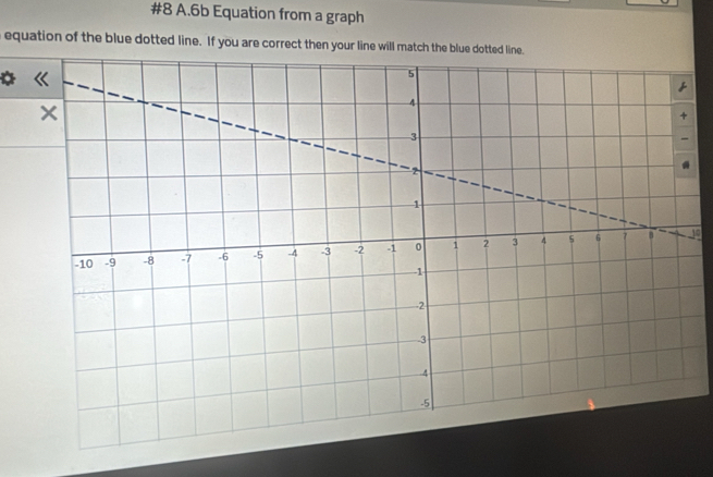 #8 A.6b Equation from a graph 
equation of the blue dotted line. If you are correct then your line will match the blue dotted line.
10