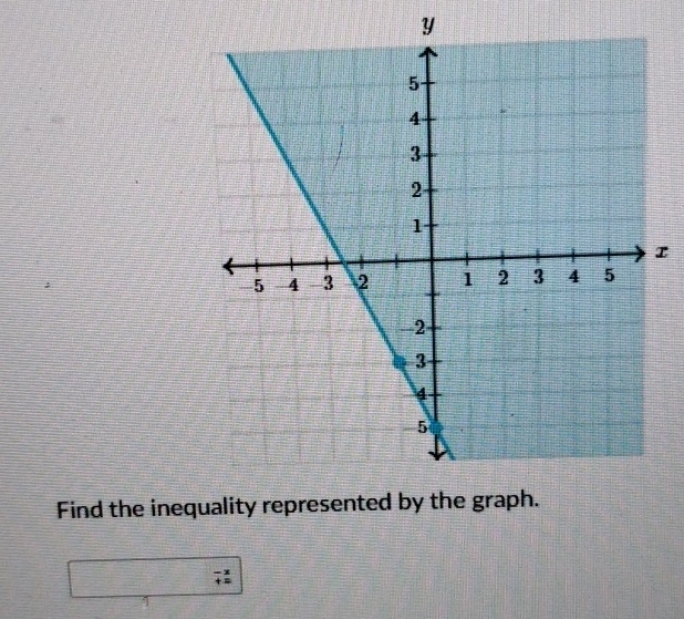 y
I 
Find the ineq
beginarrayr -x +=endarray