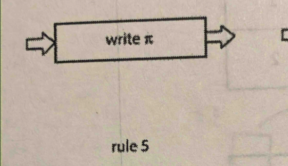 write π
rule 5