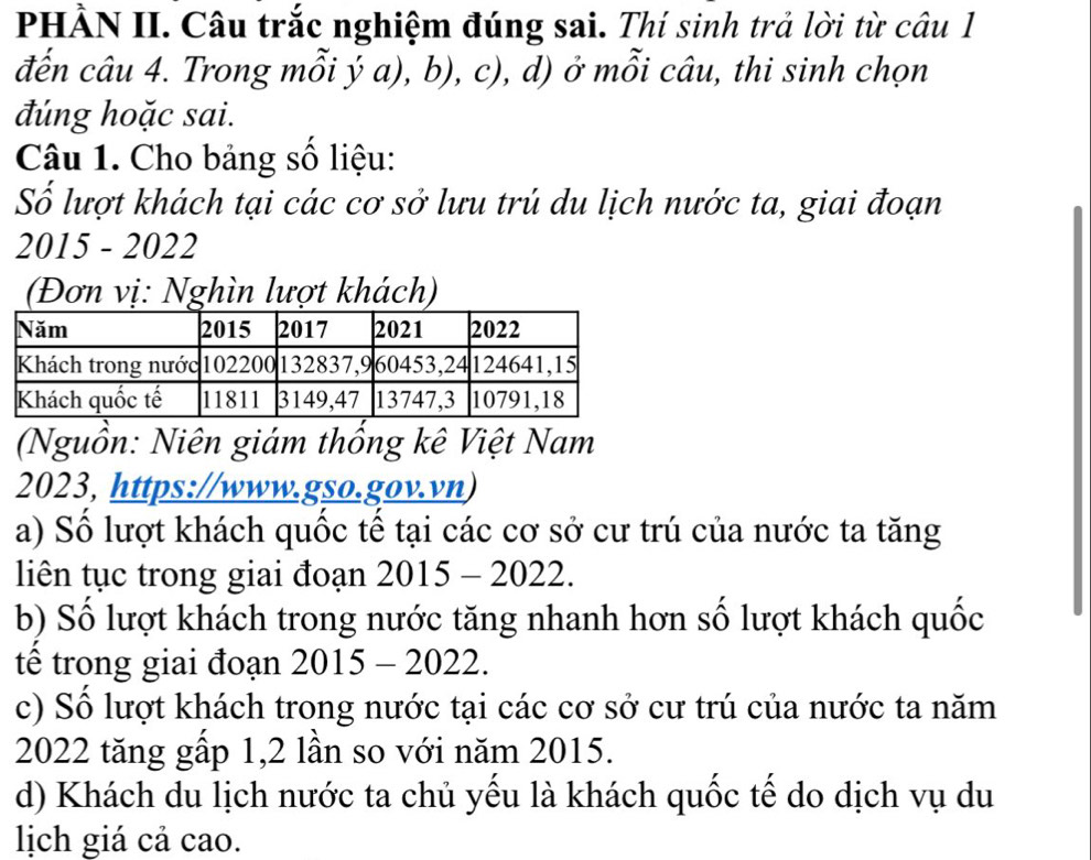 PHÀN II. Câu trắc nghiệm đúng sai. Thí sinh trả lời từ câu 1 
đến câu 4. Trong mỗi ý a), b), c), d) ở mỗi câu, thi sinh chọn 
đúng hoặc sai. 
Câu 1. Cho bảng số liệu: 
Số lượt khách tại các cơ sở lưu trú du lịch nước ta, giai đoạn 
2015 - 2022 
(Đơn vị: Nghìn lượt khách) 
(Nguồn: Niên giám thống kê Việt Nam 
2023, https://www.gso.gov.vn) 
a) Số lượt khách quốc tế tại các cơ sở cư trú của nước ta tăng 
liên tục trong giai đoạn 2015-2022. 
b) Số lượt khách trong nước tăng nhanh hơn số lượt khách quốc 
tế trong giai đoạn 2015-2022. 
c) Số lượt khách trong nước tại các cơ sở cư trú của nước ta năm 
2022 tăng gấp 1,2 lần so với năm 2015. 
d) Khách du lịch nước ta chủ yếu là khách quốc tế do dịch vụ du 
lịch giá cả cao.