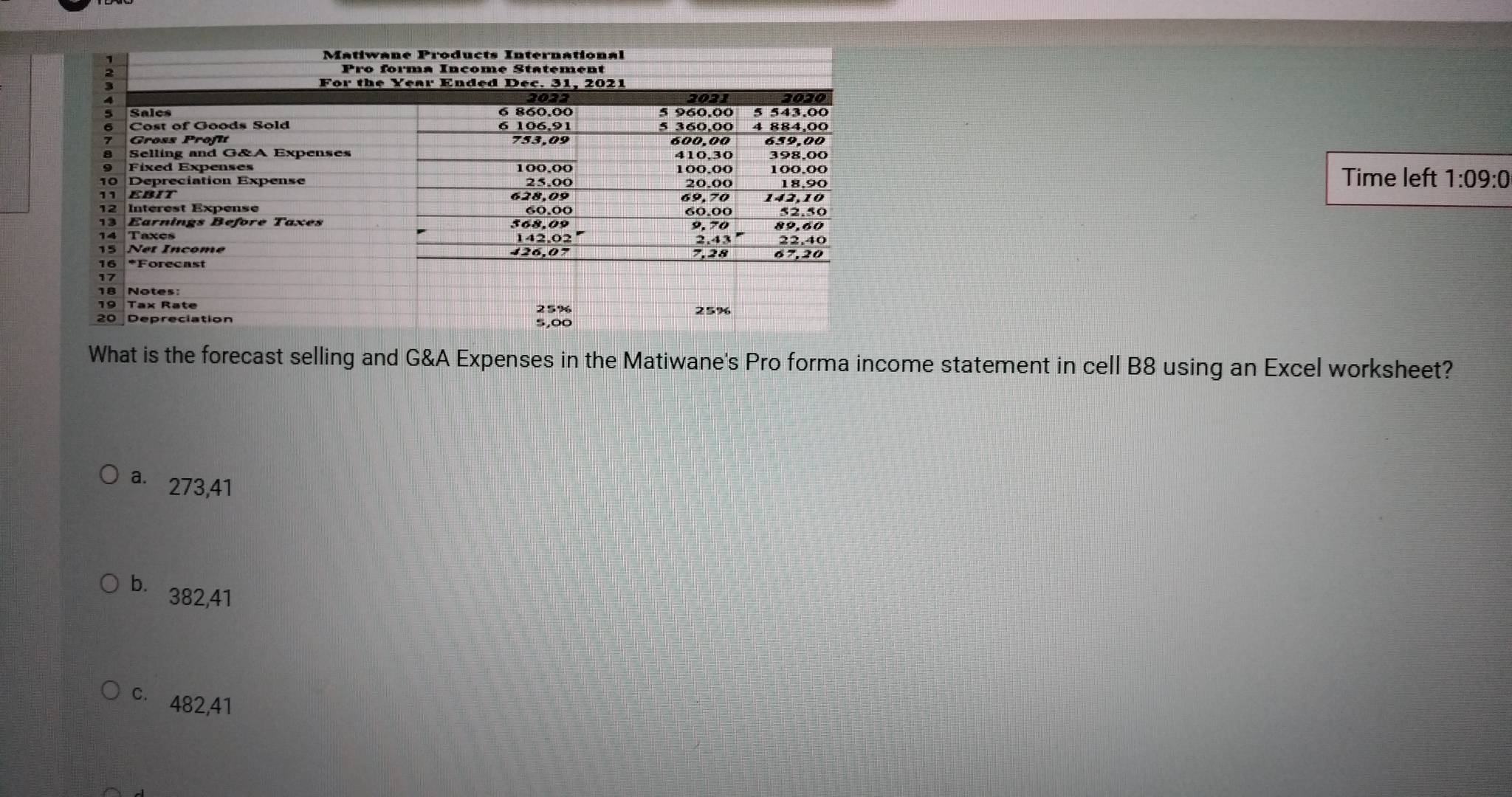 Solved: Matiwane Products International Pro forma Incomé Statement 3 ...