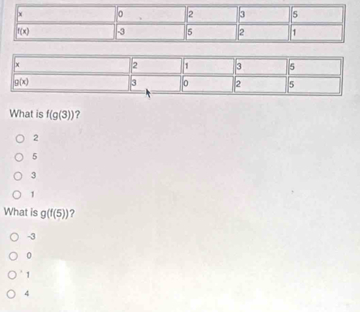 What is f(g(3)) ?
2
5
3
1
What is g(f(5)) ?
-3
0
1
4