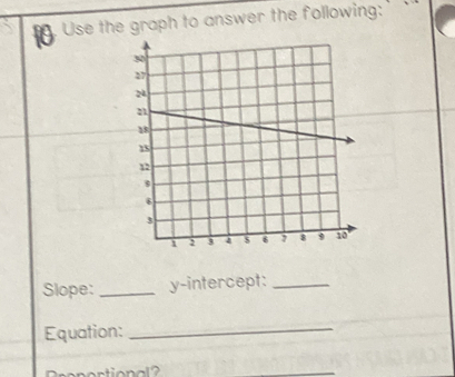 Use the graph to answer the following: 
Slope: _y-intercept:_ 
Equation: 
_ 
pertional 
_