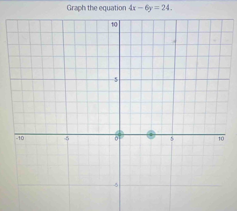 Graph the equation 4x-6y=24.