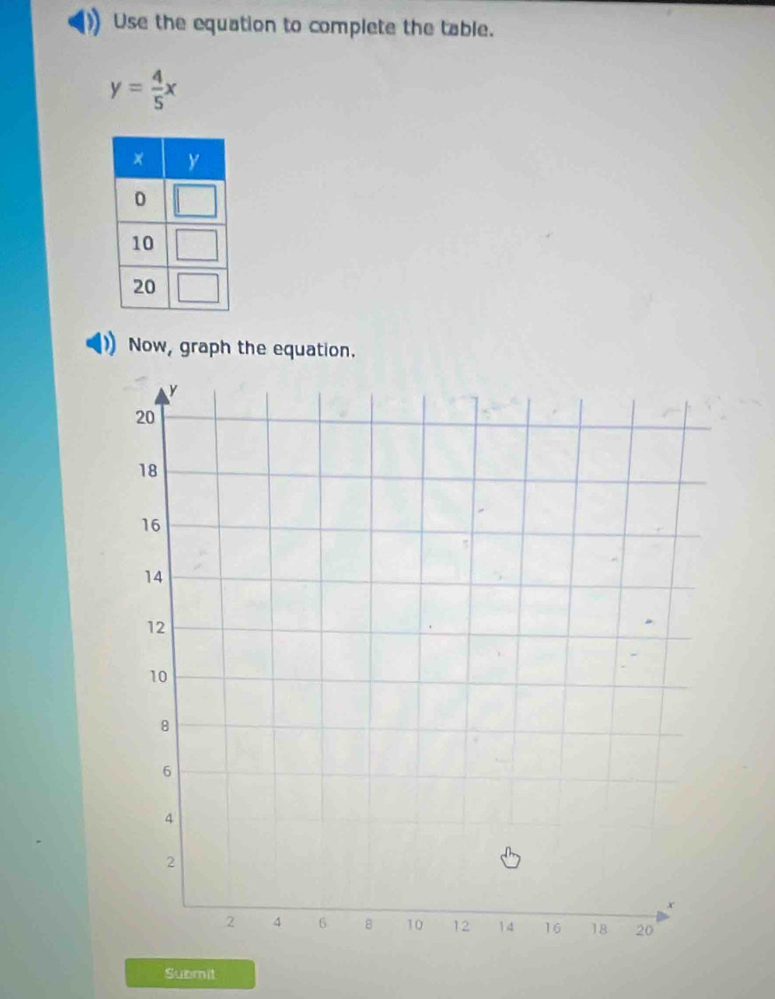 Use the equation to complete the table.
y= 4/5 x
Now, graph the equation. 
Submit