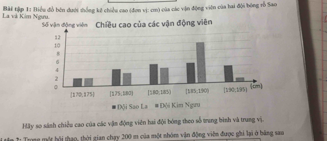 Bài tập 1: Biểu đồ bên dưới thống kê chiều cao (đơn vị: cm) của các vận động viên của hai đội bóng rỗ Sao
La và Kim Ngưu.
Hãy so sánh chiều cao của các vận động viên hai đội bóng theo số trung bình và trung vị.
* tận 2: Trong một hội thao, thời gian chạy 200 m của một nhóm vận động viên được ghi lại ở bảng sau