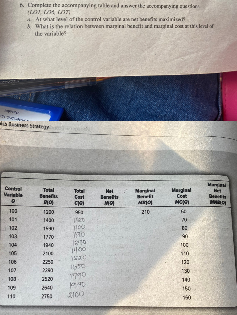 Complete the accompanying table and answer the accompanying questions.
(LO1, LO6, LO7)
a. At what level of the control variable are net benefits maximized?
b. What is the relation between marginal benefit and marginal cost at this level of
the variable?
juepiseid
17IA ''9 ×ɔi७30o ' 
ics Business Strategy
C
V