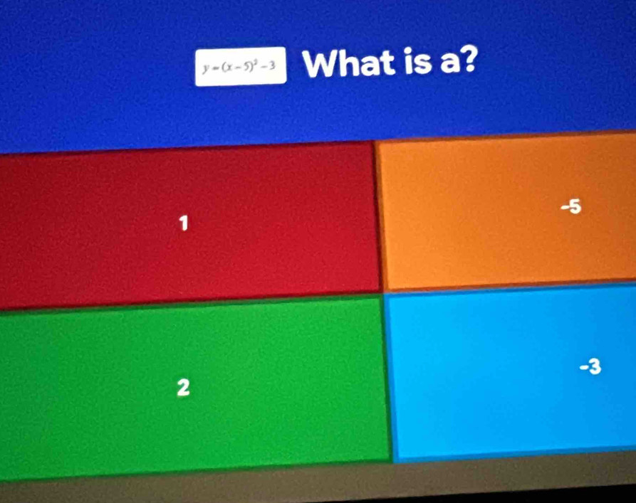 y=(x-5)^2-3 What is a?