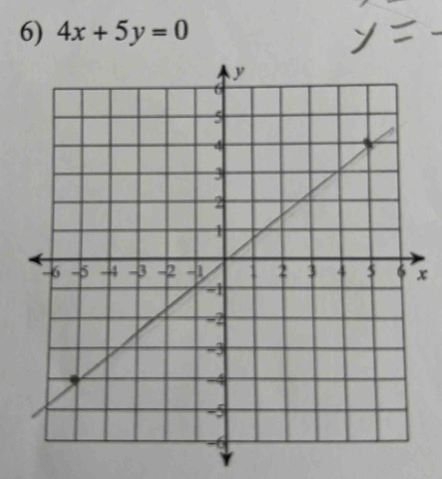 4x+5y=0
x