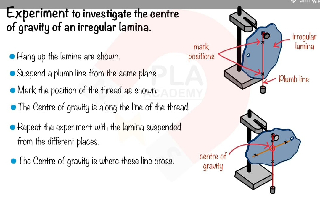 Experiment to investigate the centre 
of gravity of an irregular lamina. 
r 
Hang up the lamina are shown. 
Suspend a plumb line from the same plane. 
Mark the position of the thread as shown. 
The Centre of gravity is along the line of the thread. 
Repeat the experiment with the lamina suspended 
from the different places. 
The Centre of gravity is where these line cross.