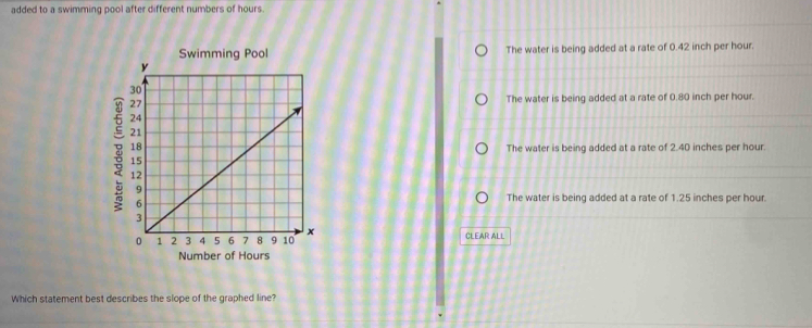 added to a swimming pool after different numbers of hours.
Swimming Pool The water is being added at a rate of 0.42 inch per hour.
The water is being added at a rate of 0.80 inch per hour.
4
The water is being added at a rate of 2.40 inches per hour.
The water is being added at a rate of 1.25 inches per hour.
CLEAR ALL
Number of Hours
Which statement best describes the slope of the graphed line?