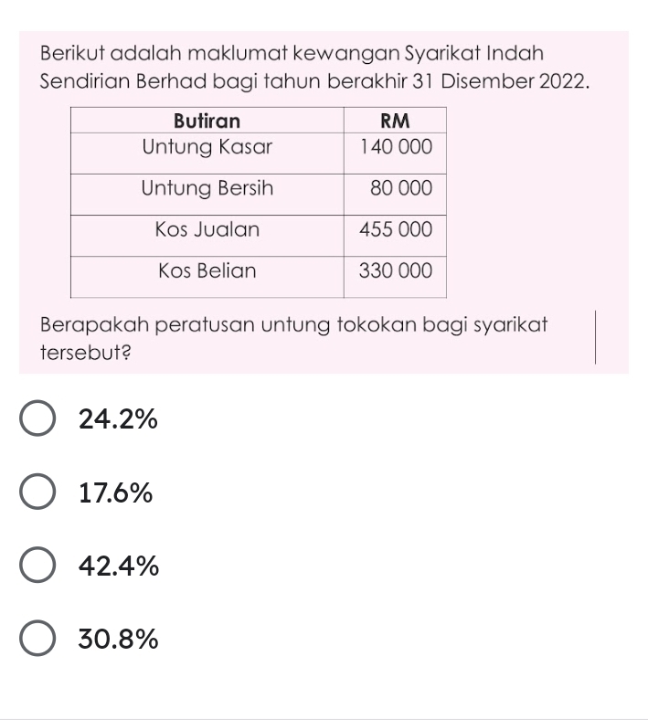 Berikut adalah maklumat kewangan Syarikat Indah
Sendirian Berhad bagi tahun berakhir 31 Disember 2022.
Berapakah peratusan untung tokokan bagi syarikat
tersebut?
24.2%
17.6%
42.4%
30.8%