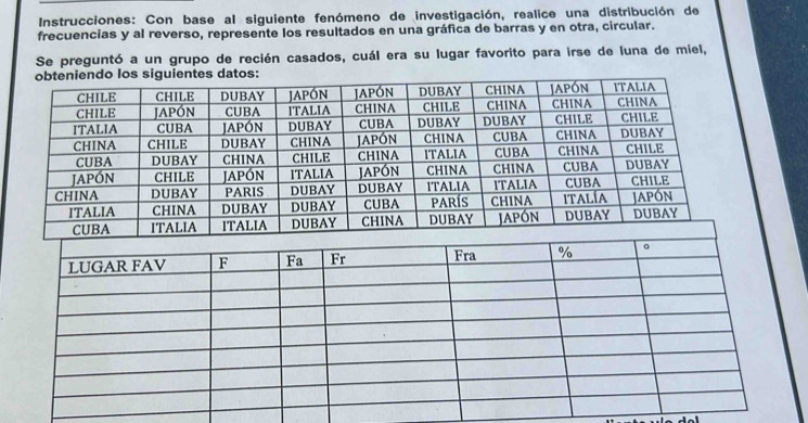 Instrucciones: Con base al siguiente fenómeno de investigación, realice una distribución de 
frecuencias y al reverso, represente los resultados en una gráfica de barras y en otra, circular. 
Se preguntó a un grupo de recién casados, cuál era su lugar favorito para irse de luna de miel, 
entes datos: