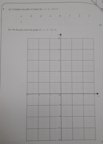 a
5 (a) Complete the table of values for y=x^2-3x+2 。
(b) On the grid, draw the graph of y=x^3-3x+2
x
-16
C