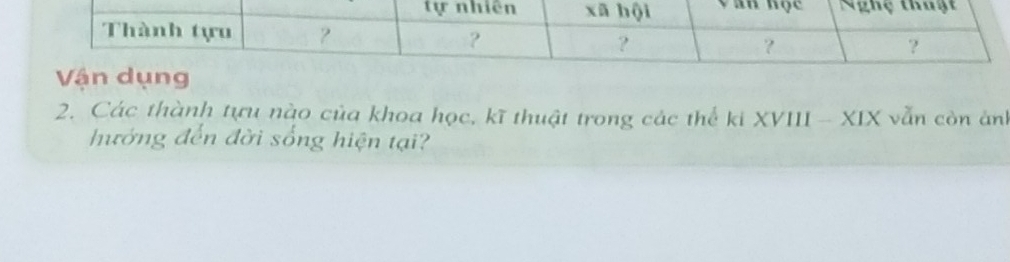 Các thành tựu nào của khoa học, kĩ thuật trong các thể ki XVIII - XIX vẫn còn ảnh 
hướng đến đời sống hiện tại?