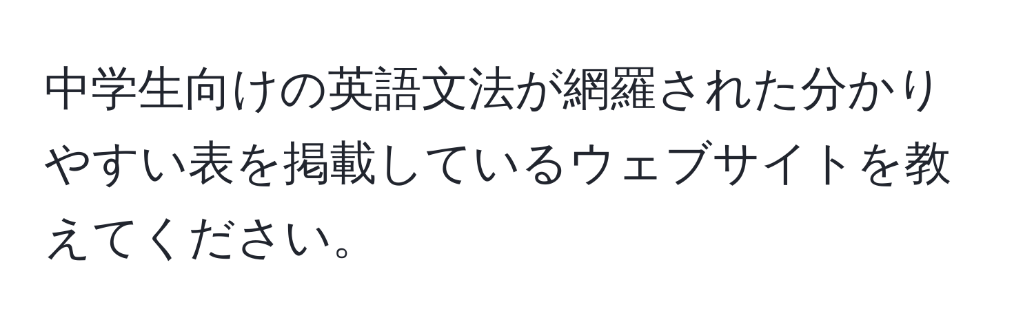 中学生向けの英語文法が網羅された分かりやすい表を掲載しているウェブサイトを教えてください。