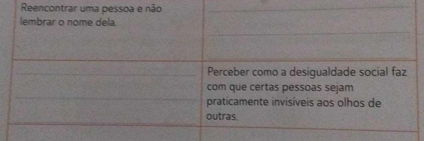 Reencontrar uma pessoa e não 
lembrar o nome dela. 
Perceber como a desigualdade social faz 
com que certas pessoas sejam 
praticamente invisíveis aos olhos de 
outras.