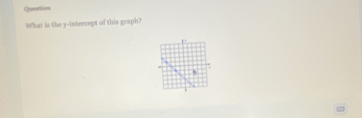 Question 
What is the y-intercept of this graph?